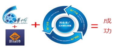 網(wǎng)絡(luò)媒體推廣 技術(shù)驅(qū)動(dòng)下的信息即時(shí)觸達(dá)新紀(jì)元