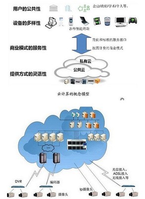超圖軟件漲停引關(guān)注，當(dāng)前是布局云計(jì)算服務(wù)的良機(jī)嗎？